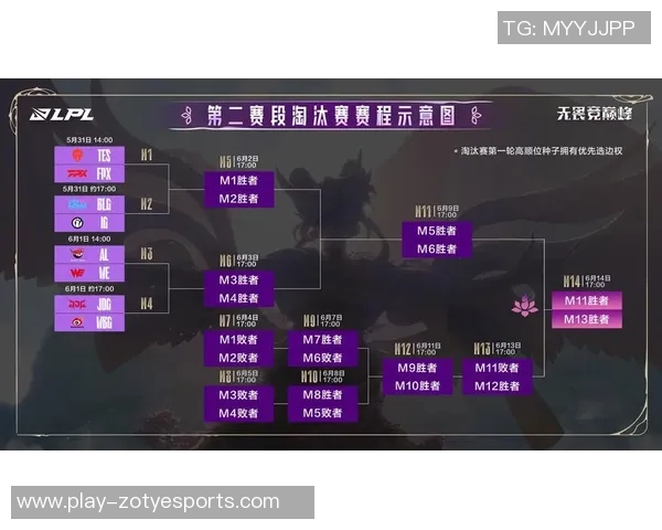 英雄联盟意识排行榜揭晓JDG战队荣登第七名引发热议